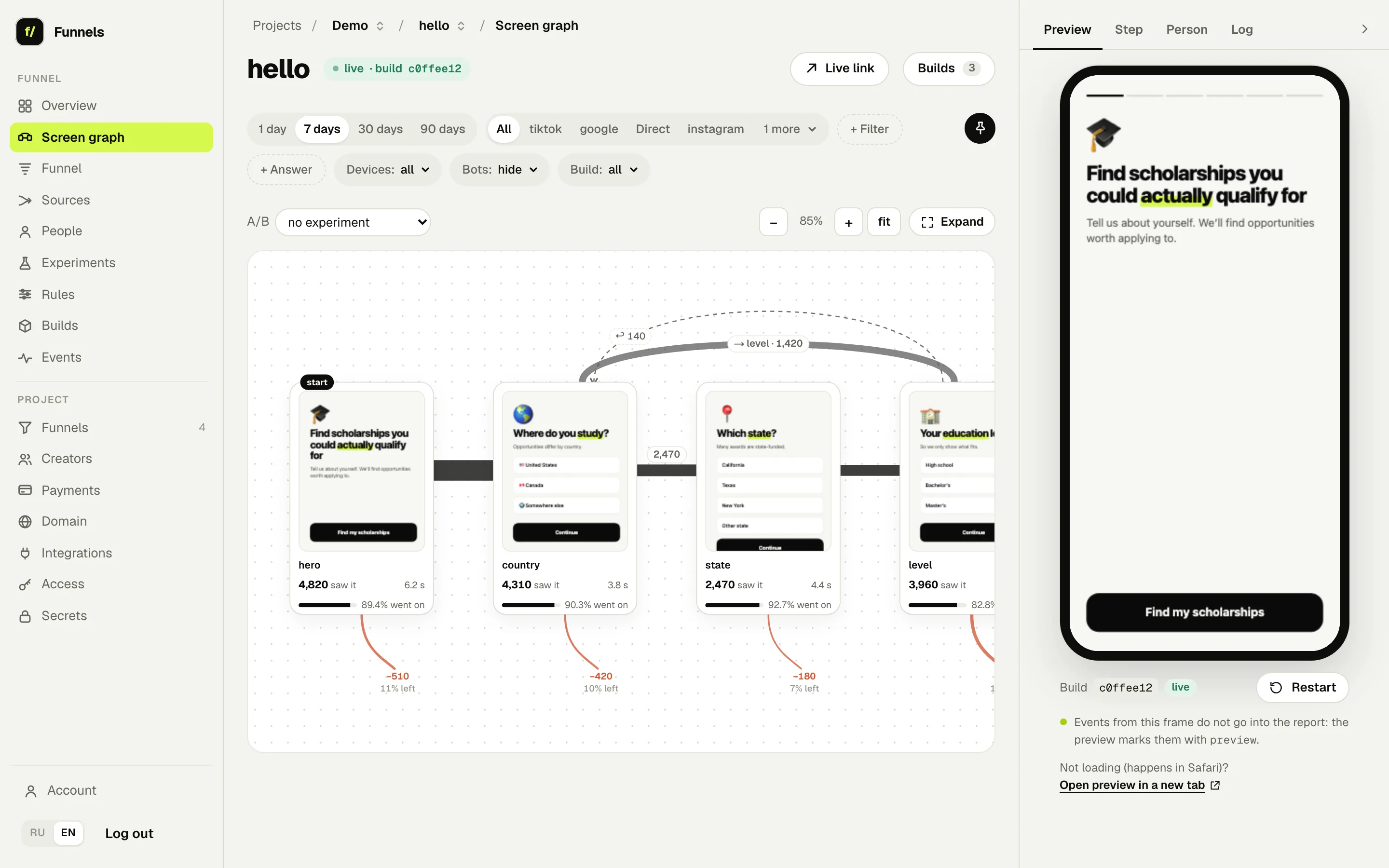 The screen graph of a funnel: screen thumbnails, how many saw each, where they went and where they left; a phone preview on the right